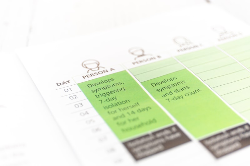 審美歯科チェックリスト