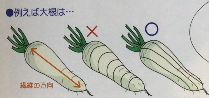 よくかむめには?その③