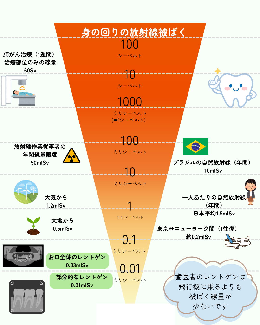 みらい歯科初めて受診される方〜成人（12歳以上）〜